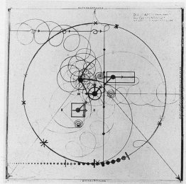 Diagramm für Gesture Tanz