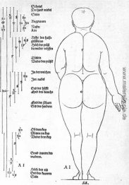 Rückansicht der weiblichen