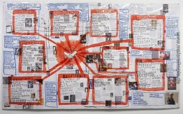 Die Karte der Freundschaft zwischen Kunst und Philosophie