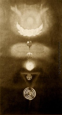 Kundalini Kundalini