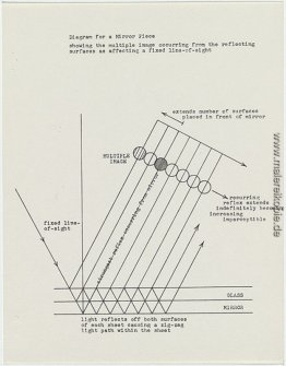 Diagramm für eine Spiegelstück /, die die Mehrfachbild ... Diagramm für eine Spiegelstück /, die die Mehrfachbild ...