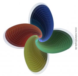 Turm des Feuers, parametrisches Modell Turm des Feuers, parametrisches Modell
