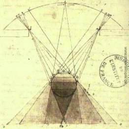 Studie über die Graduierung von Schatten auf Spheres Studie über die Graduierung von Schatten auf Spheres