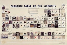 Periodensystem Periodensystem